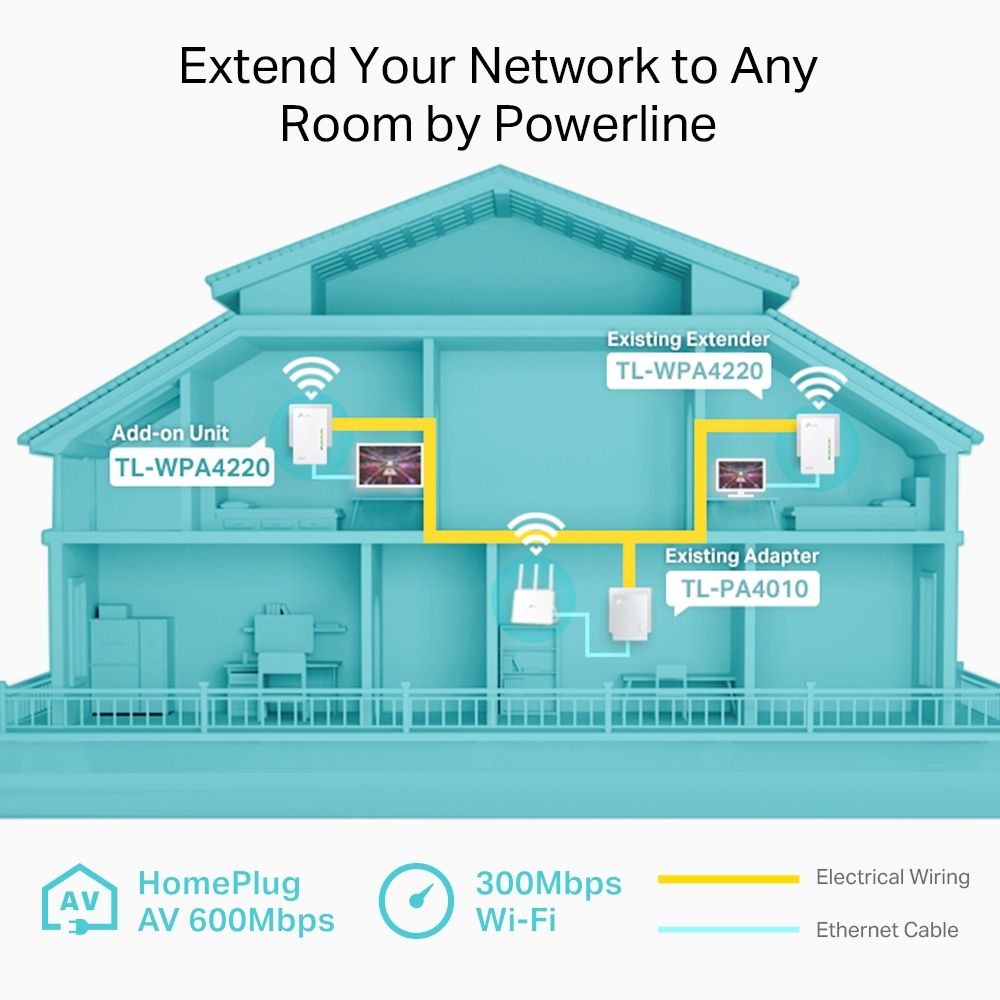 TP-Link TL-WPA4220 AV600 Powerline Wi-Fi Extender