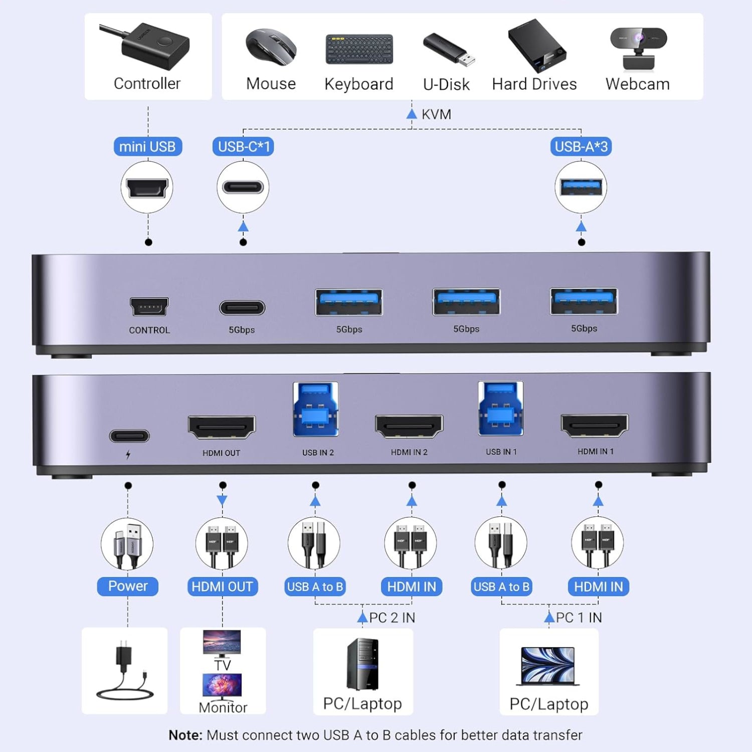 UGREEN 4K@60Hz HDMI KVM Switch (2 In 1 Out)-Grey-1