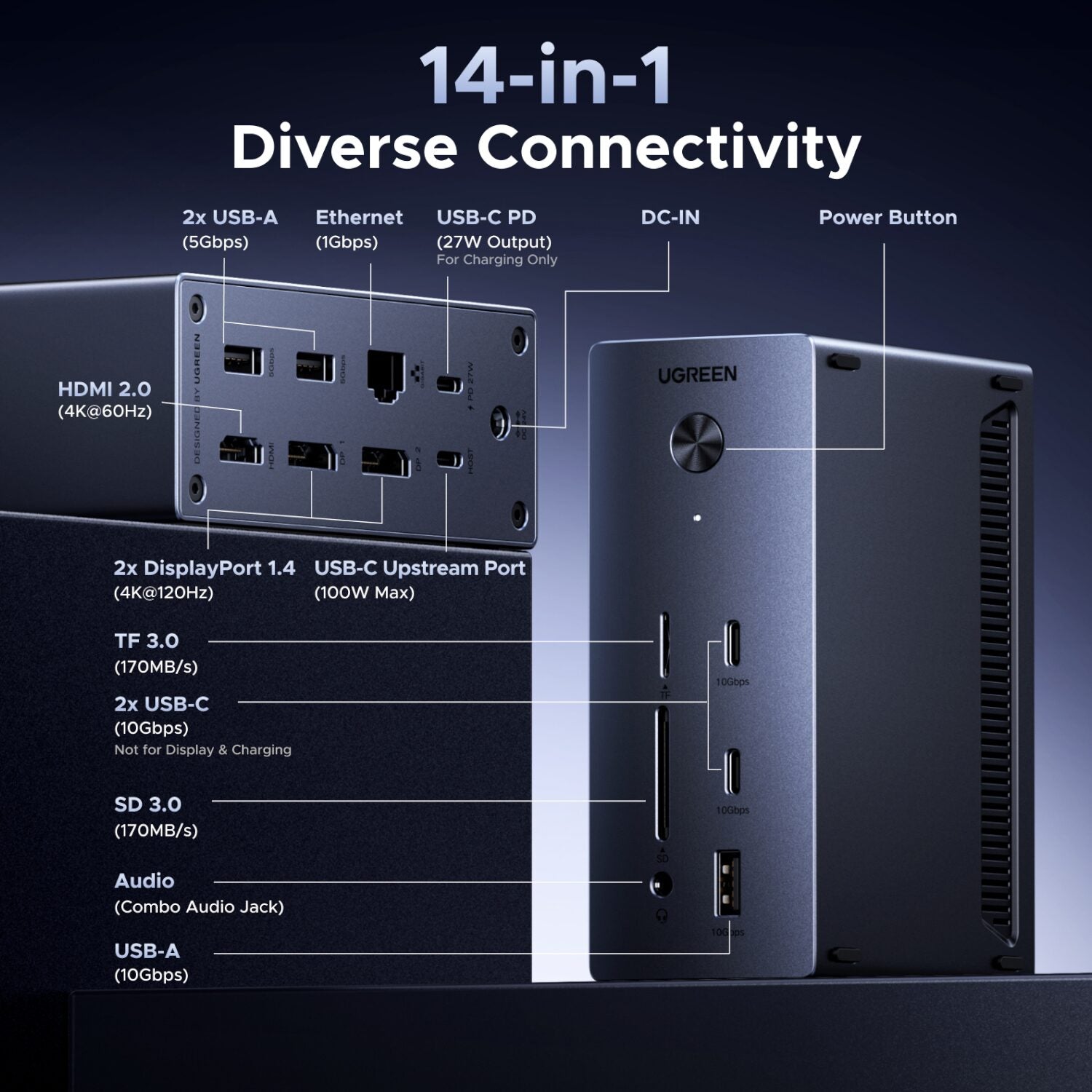 UGreen 14-in-1 USB Type-C TO USB/2x HDMI/DP/RJ45 Docking Station-4