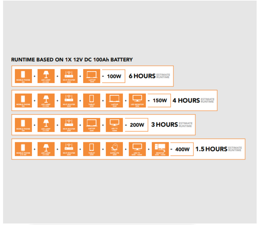 RCT MEGAPOWER 1KVA/1000W INVERTER TROLLEY WITH 1 X 100AH BATTERY