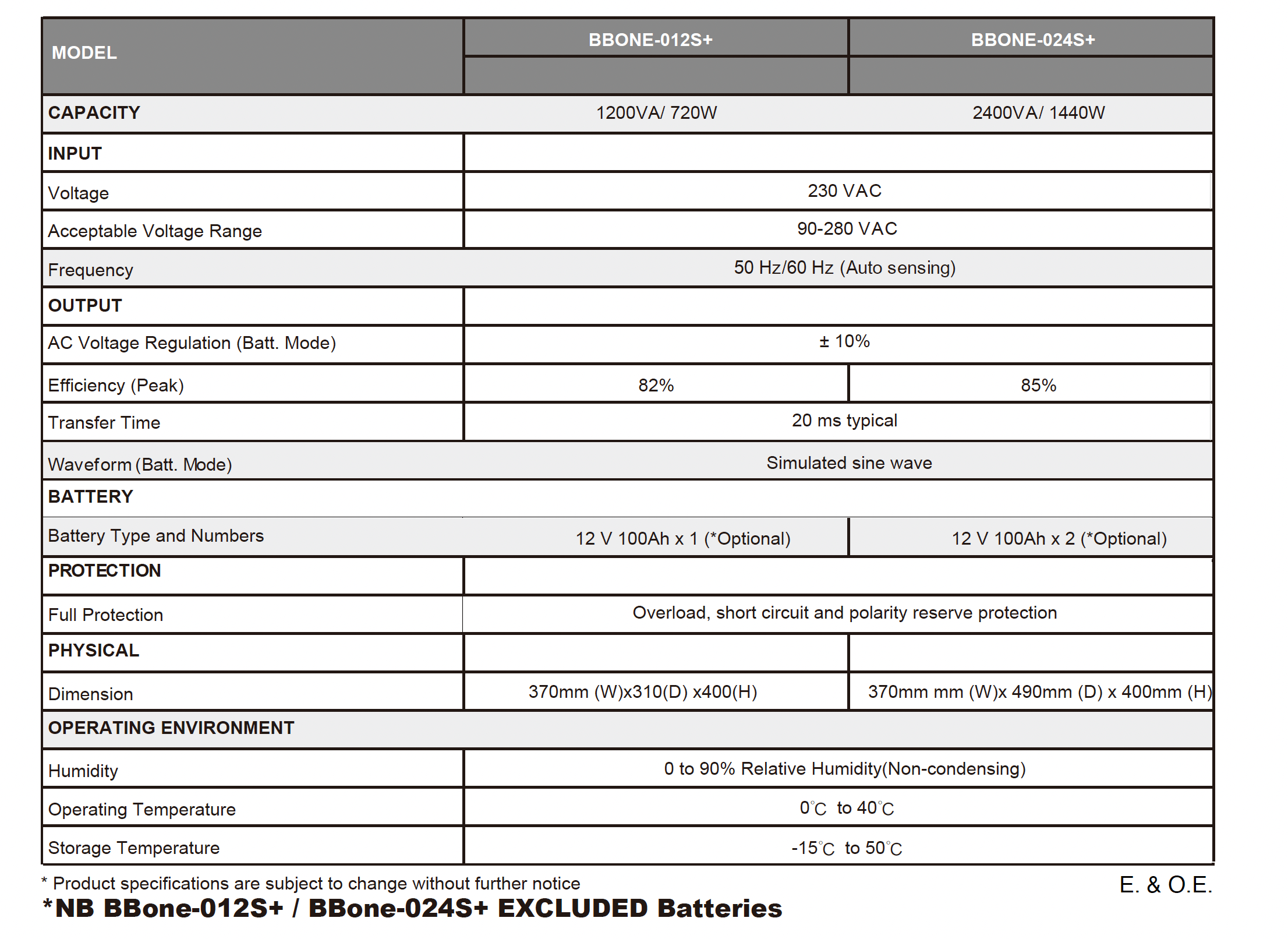 MECER 2.4KVA/1440W INVERTER WITH HOUSING AND WHEEL(EXCLUDING BATTERIES)