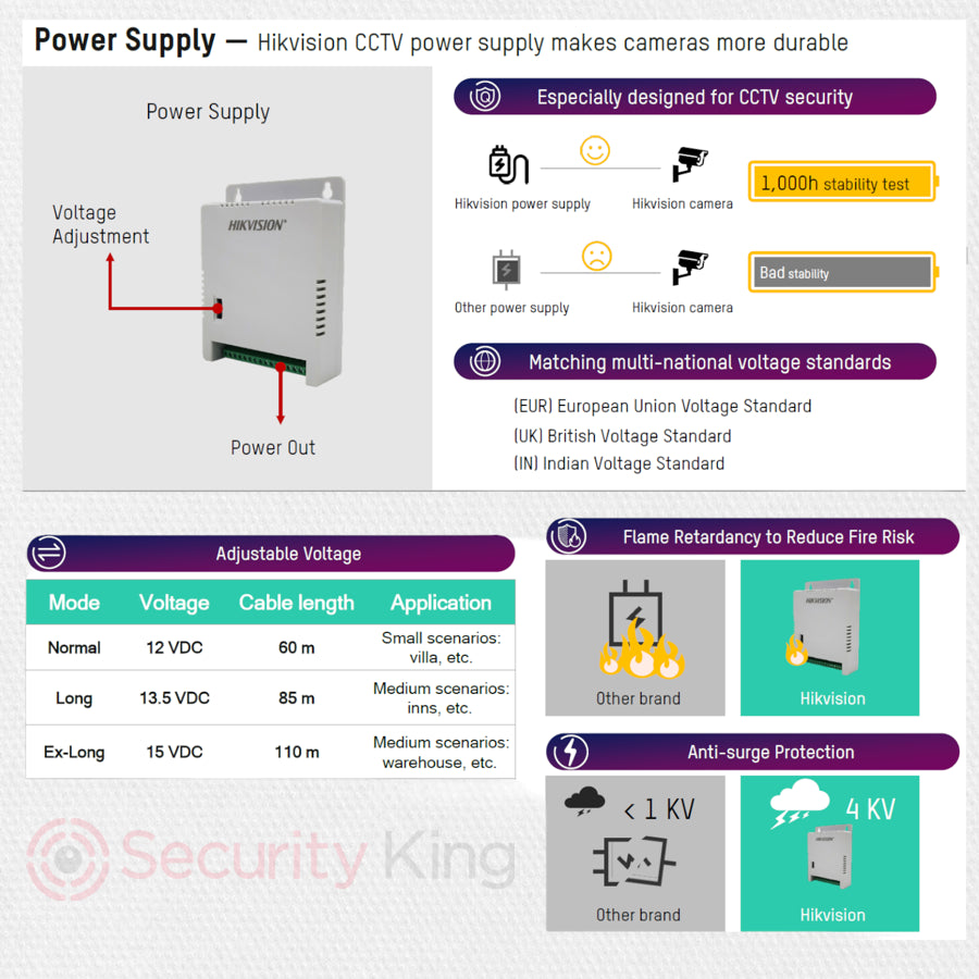 Hikvision 12 Volts 8 Channel CCTV Power Supply - DS-2FA1205-C8 (EUR)