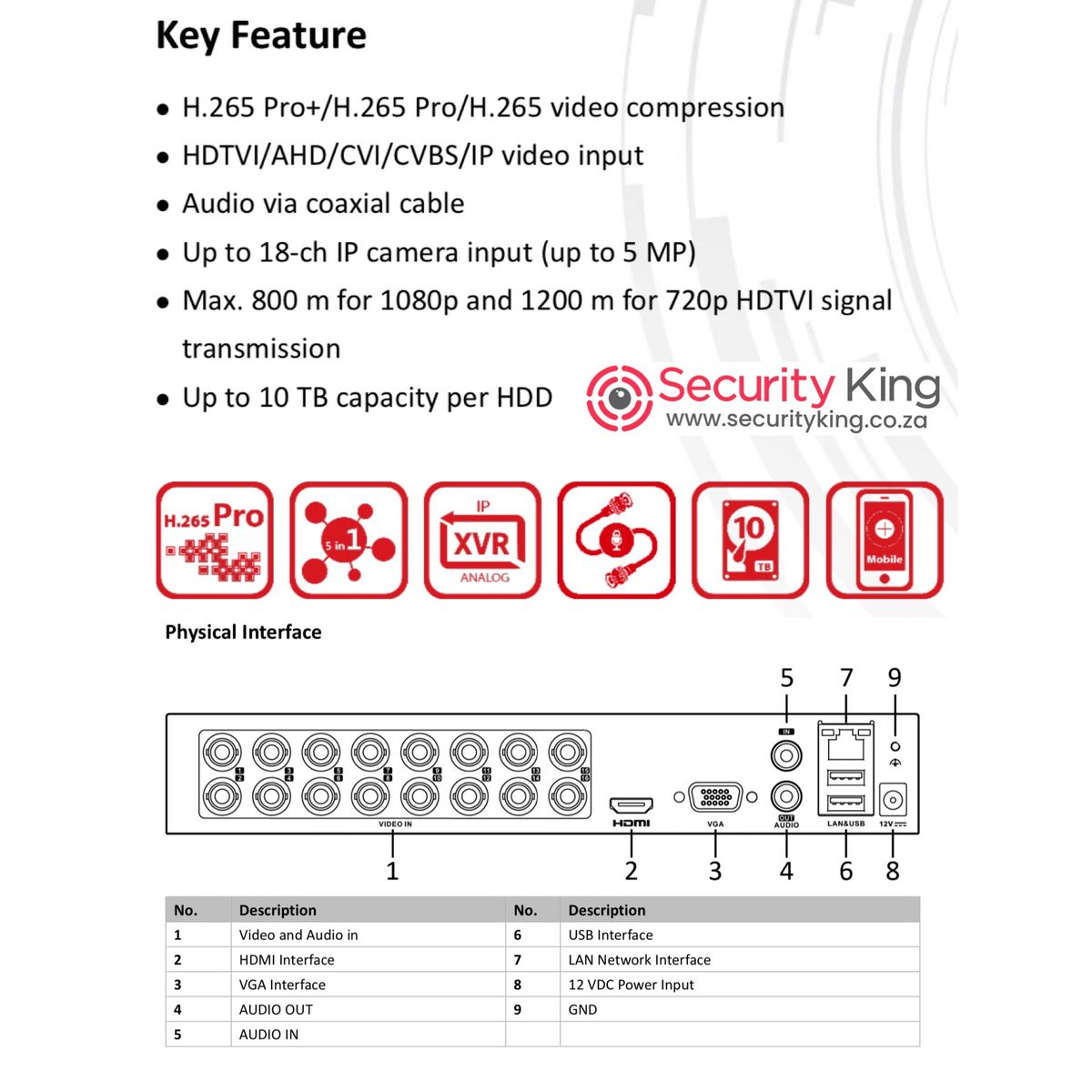 HIKVISION 16CH TURBO HD MINI DVR - SUPPORTS ACUSENSE
