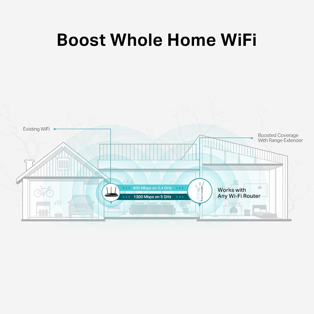 TP-Link RE550 AC1900 MU-MIMO Wi-Fi Range Extender