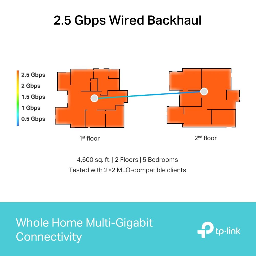 TP-Link Deco BE65(2-Pack) BE9300 Whole Home Mesh WiFi 7 System