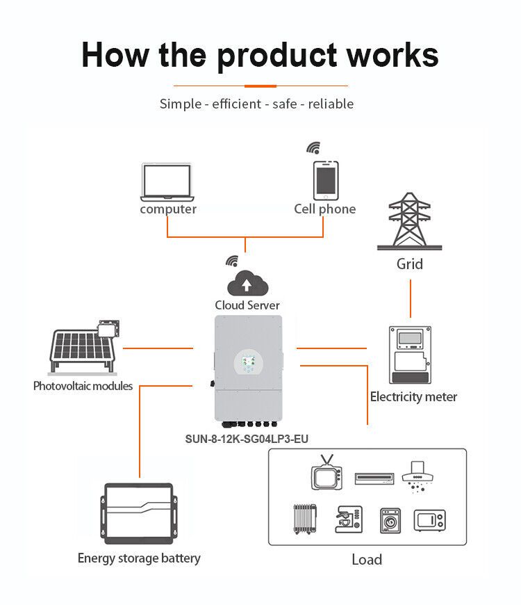 Deye 12kw 3 Phase Inverter