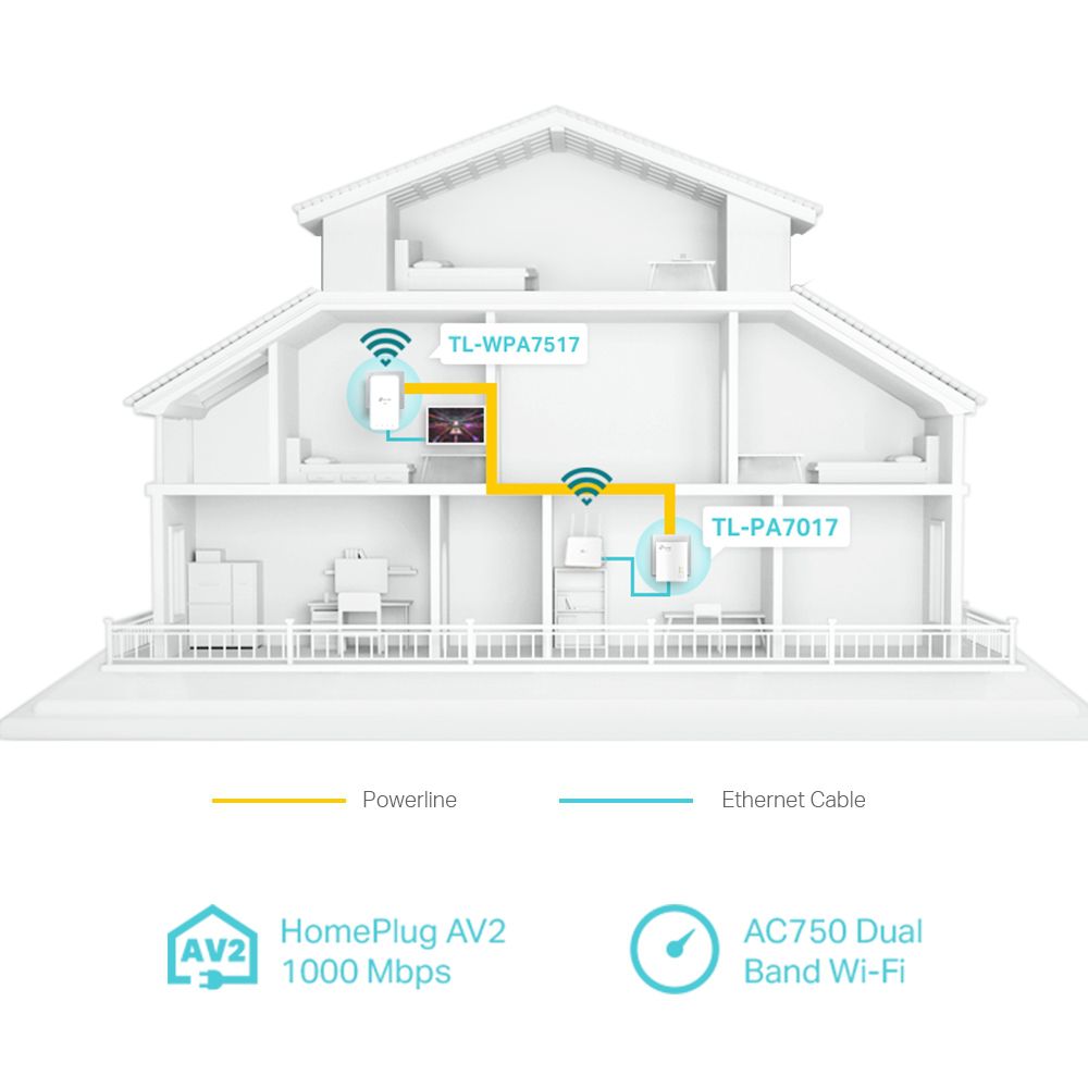 TP-Link TL-WPA7517 KIT AV1000 Powerline Wi-Fi Kit