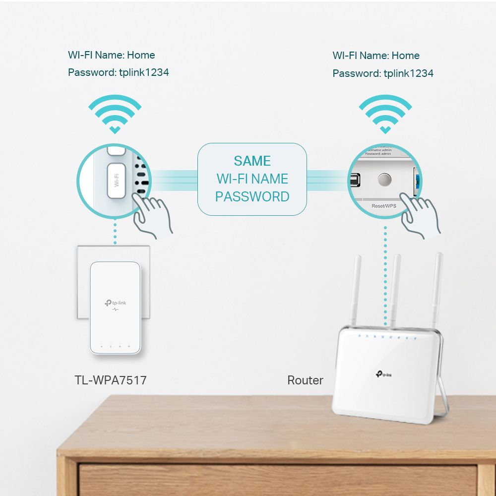 TP-Link TL-WPA7517 KIT AV1000 Powerline Wi-Fi Kit