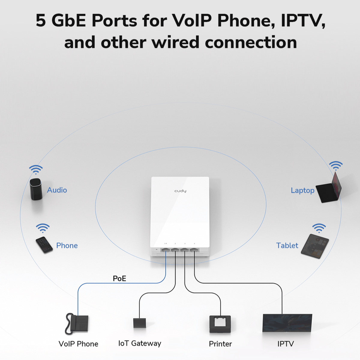 Cudy AX3000 Dual-Band Wi-Fi 6 Wall-Plate Access Point-6