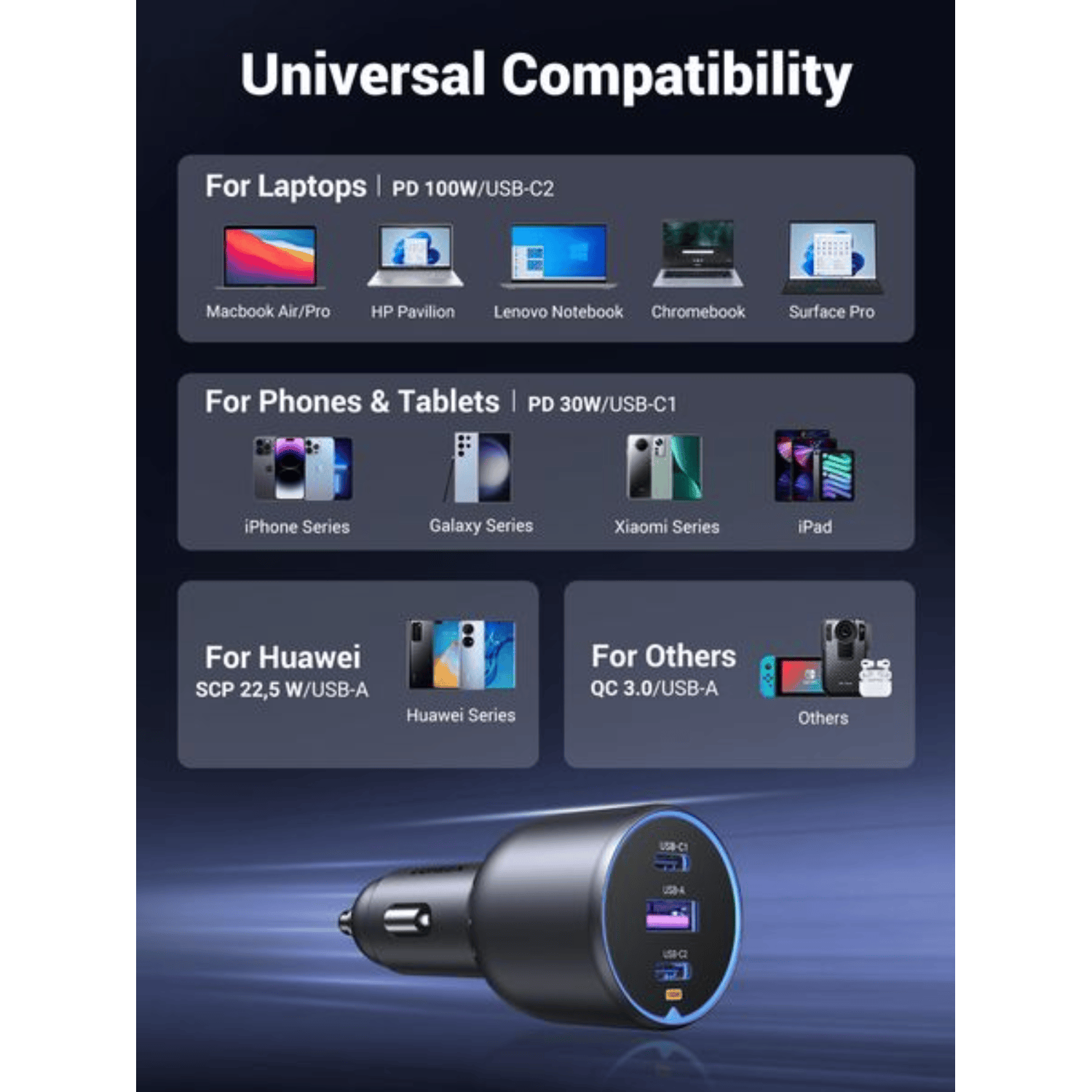 UGREEN 130W USB-C 3-port Car Charger-9