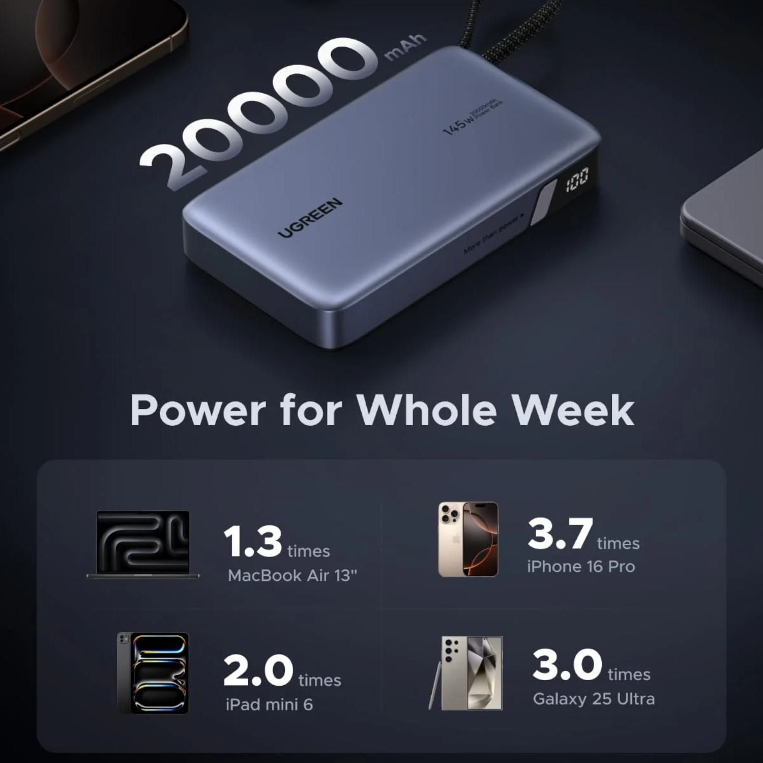 UGREEN Nexode 145W 20000mAh  Power Bank with built-in USB Type-C Cable-3