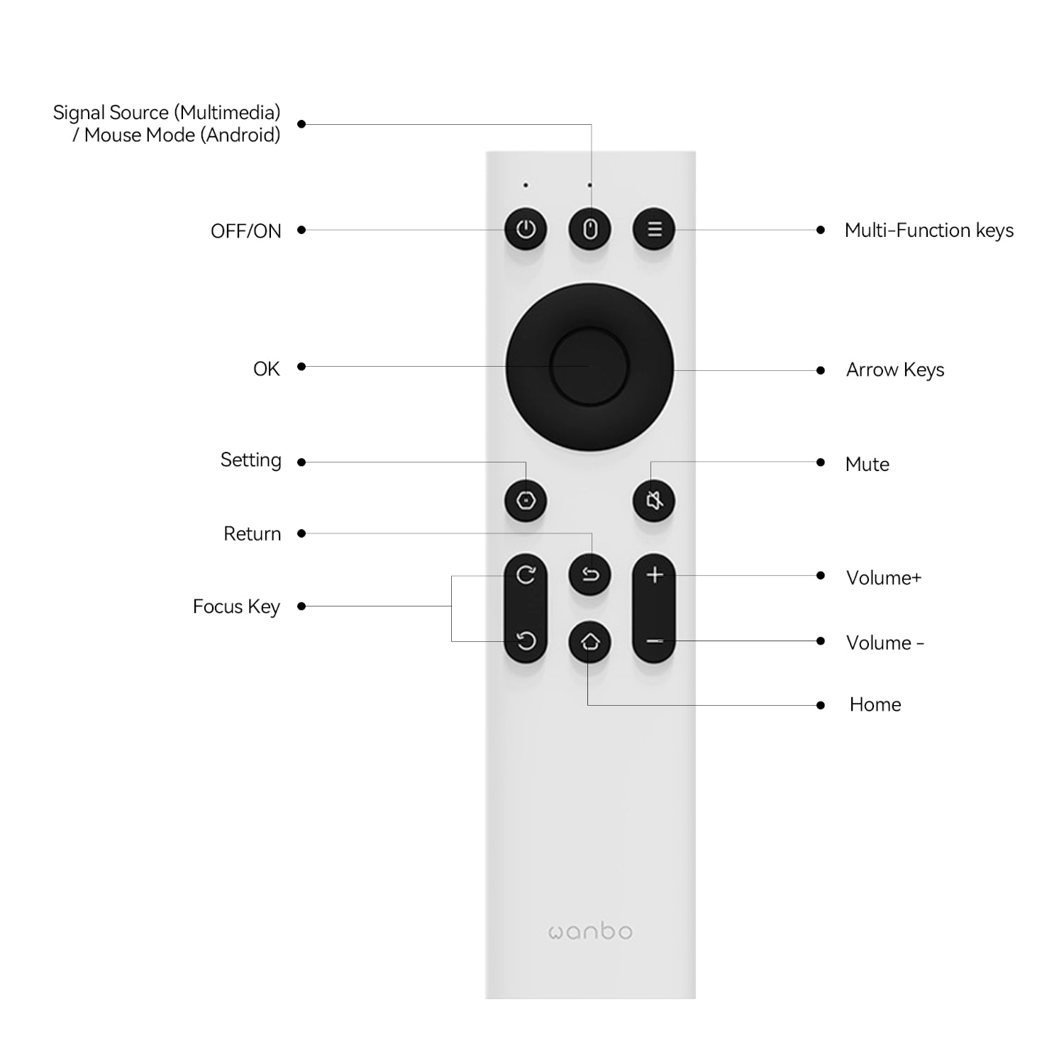 Wanbo IR Remote Control (Mini Pro | T2 Max | X5 | Mozart 1 | X2 Max)-1