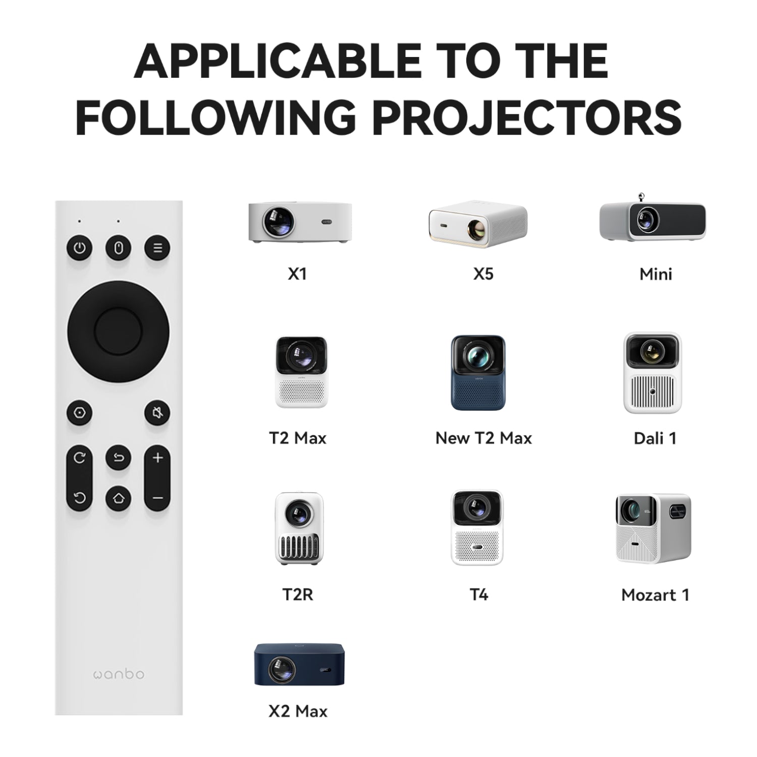 Wanbo IR Remote Control (Mini Pro | T2 Max | X5 | Mozart 1 | X2 Max)-2