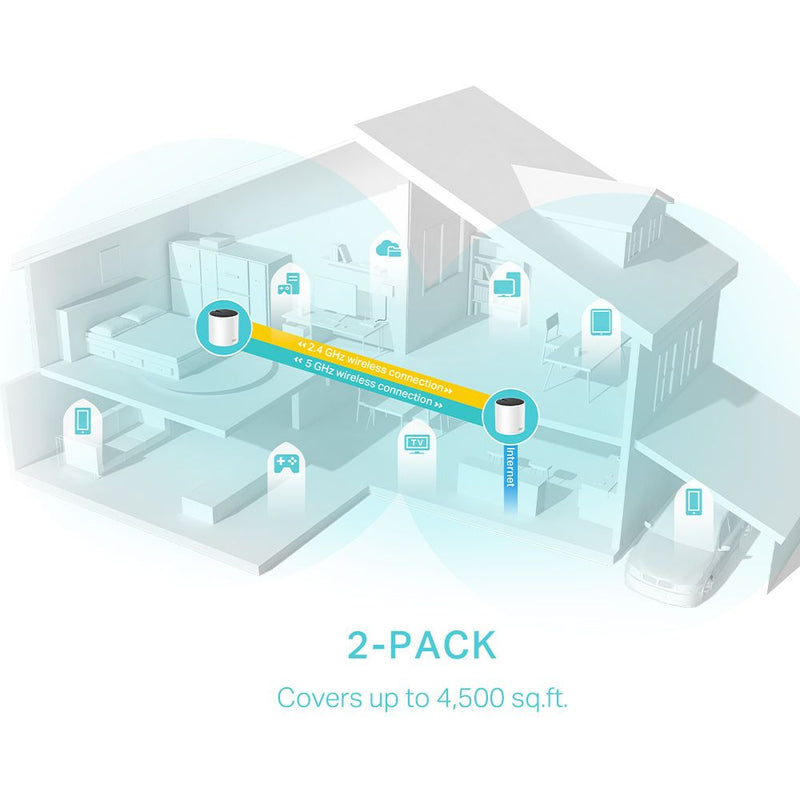 TP-Link Deco X55(2-Pack) Whole Home Mesh Wi-Fi 6 System