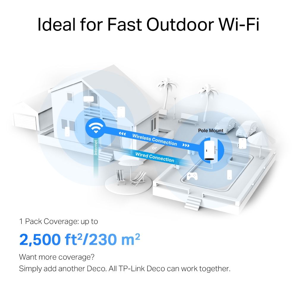 TP-Link Deco X50-Outdoor AX3000 Outdoor/Indoor Mesh Wi-Fi 6 Unit