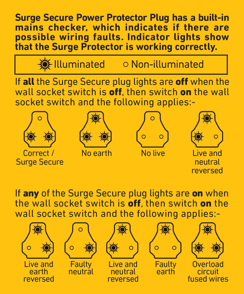 Ellies 12 Way High Surge Multiplug 0.5M
