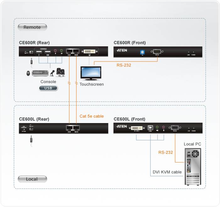 ATEN USB DVI Single Link Console Extender with Audio/Serial Support up to 60M  -  TAA Compliant / Audio Cat 5 KVM Extender
