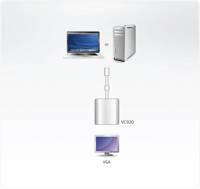 ATEN Mini Display Port to VGA Adapter