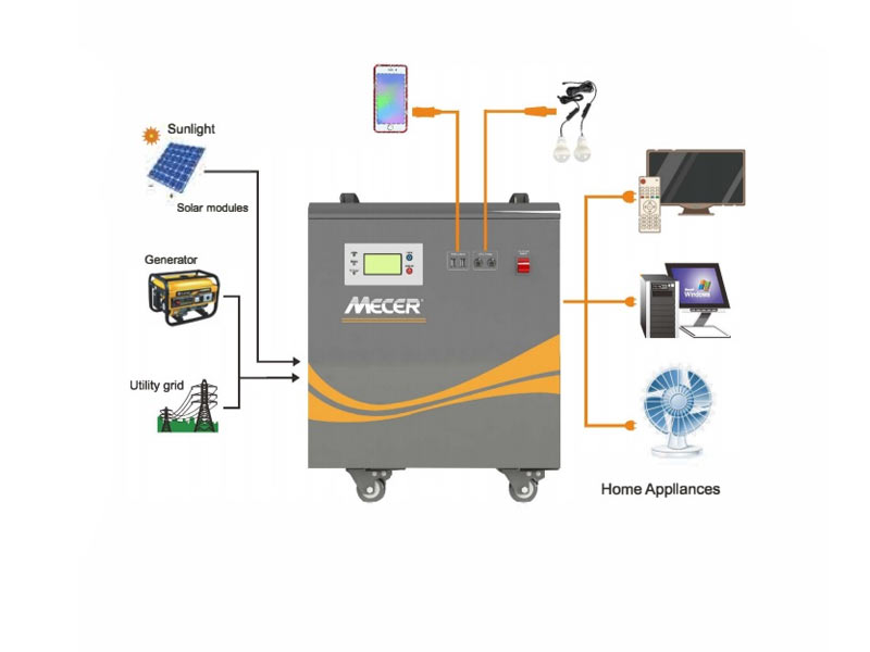Mecer 1Kw 12V 1x100A Bat Pure Sine Wave includes 360W Solar charge controller