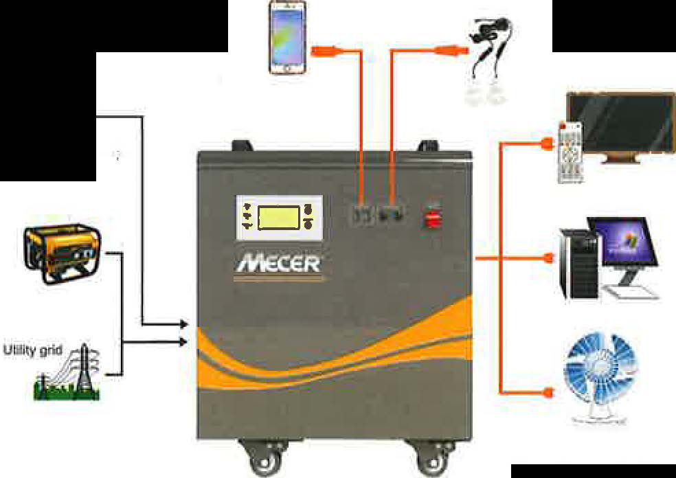 Mecer 2kw 2x100a Bat Pure Sinewave includes 720w Solar Chare controller